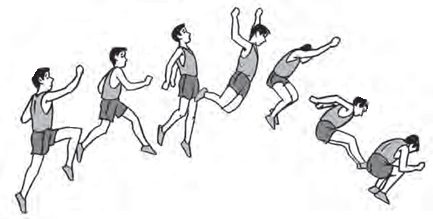 Lompat jauh adalah cabang olahraga atletik dimana atlet mengkombinasikan